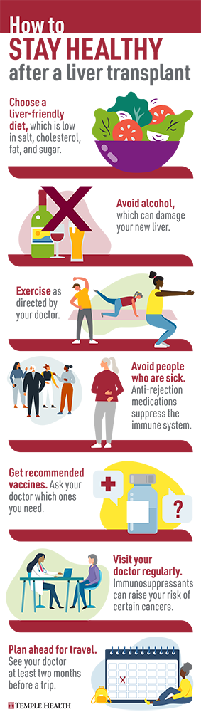 Liver transplant infographic