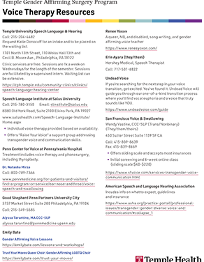 Voice Therapy Resources