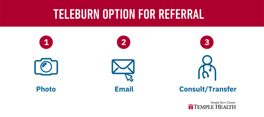Teleburn option for referral - phone, email or consult/transfer