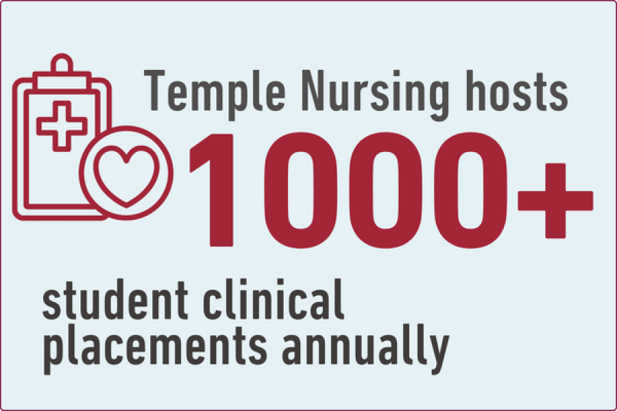 1000-plus student clinical placements annually