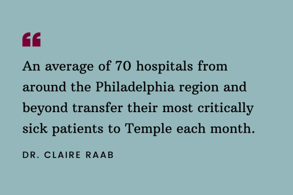 Dr. Claire Raab - Critical Care Patients Quote