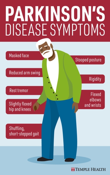 Parkinson's symptoms